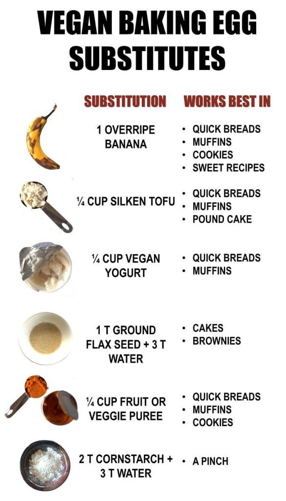 vegan baking guide