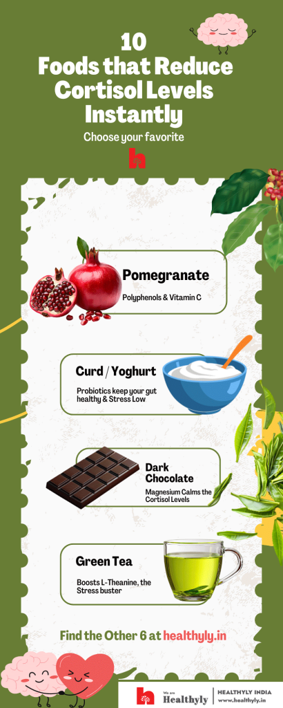 cortisol lowering food items in an infographic